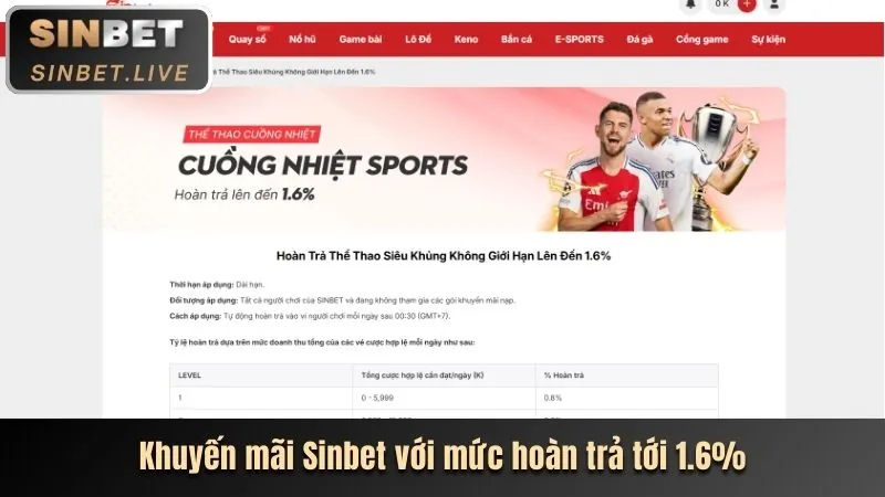Ưu đãi và khuyến mãi Win88